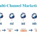 Multi-channel marketing